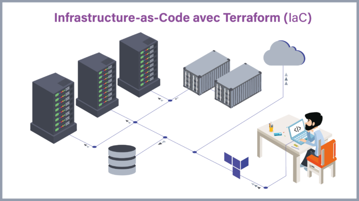Iac-infrastructure as code